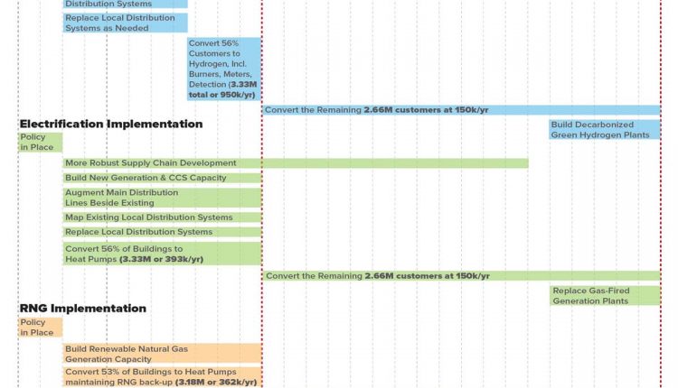 PR chart 2 - Canadian Architect