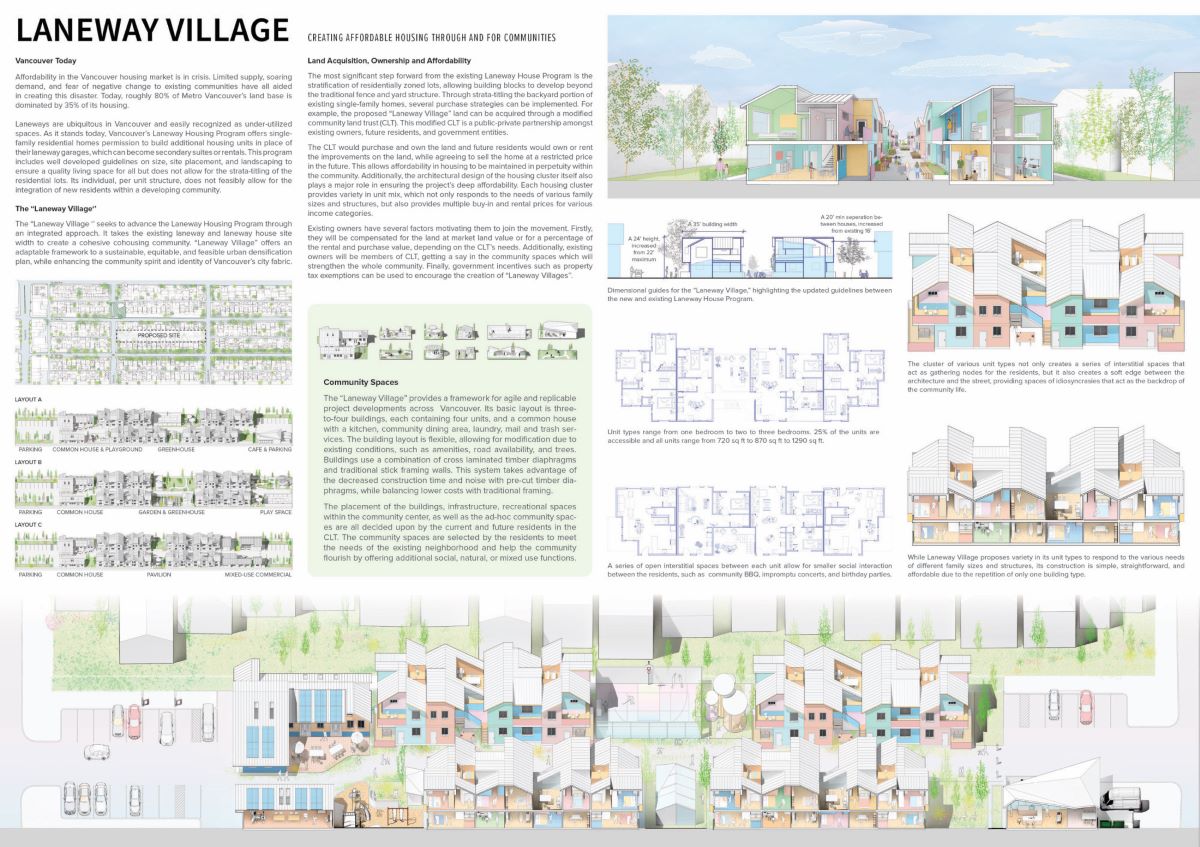 Buildner presents winners of the Vancouver Affordable Housing Challenge