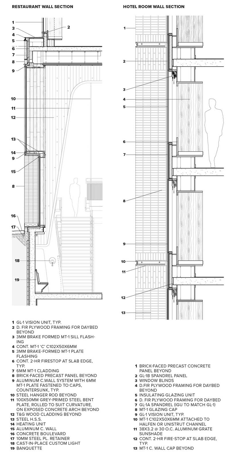 Acing It: Ace Hotel, Toronto, Ontario