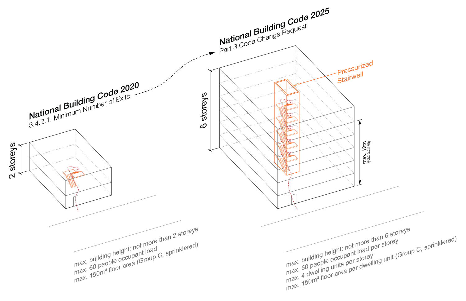 Editorial Code Shift